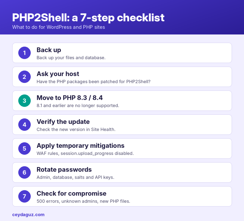 PHP2Shell: a 7-step checklist