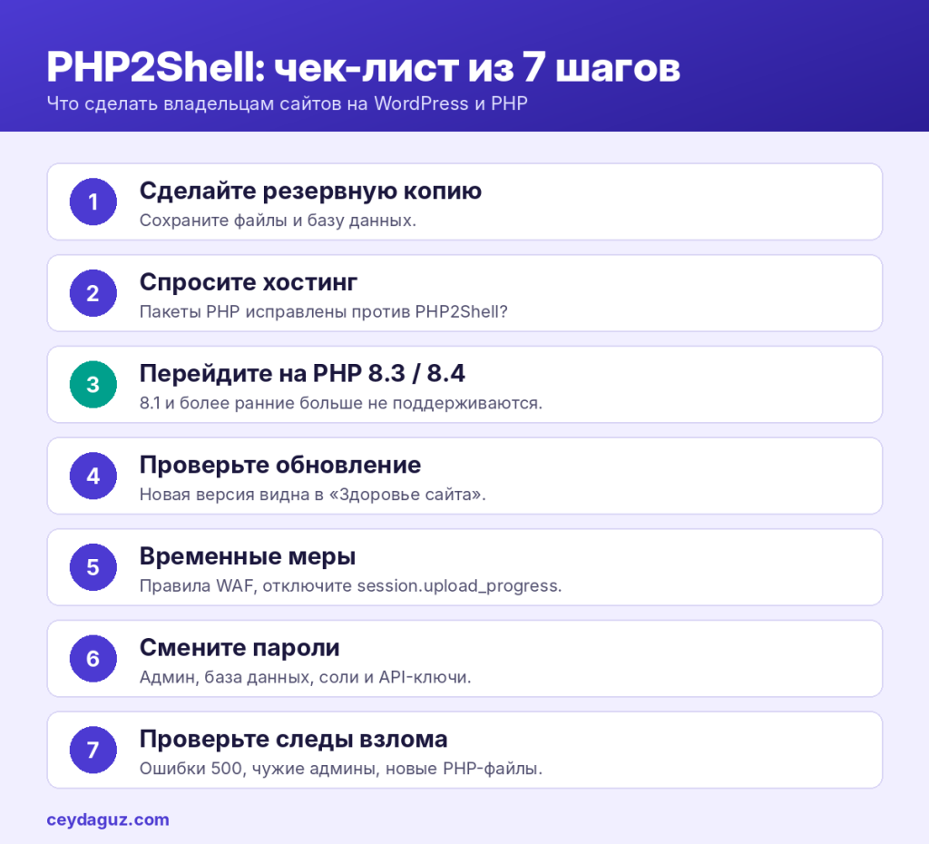 PHP2Shell: чек-лист из 7 шагов